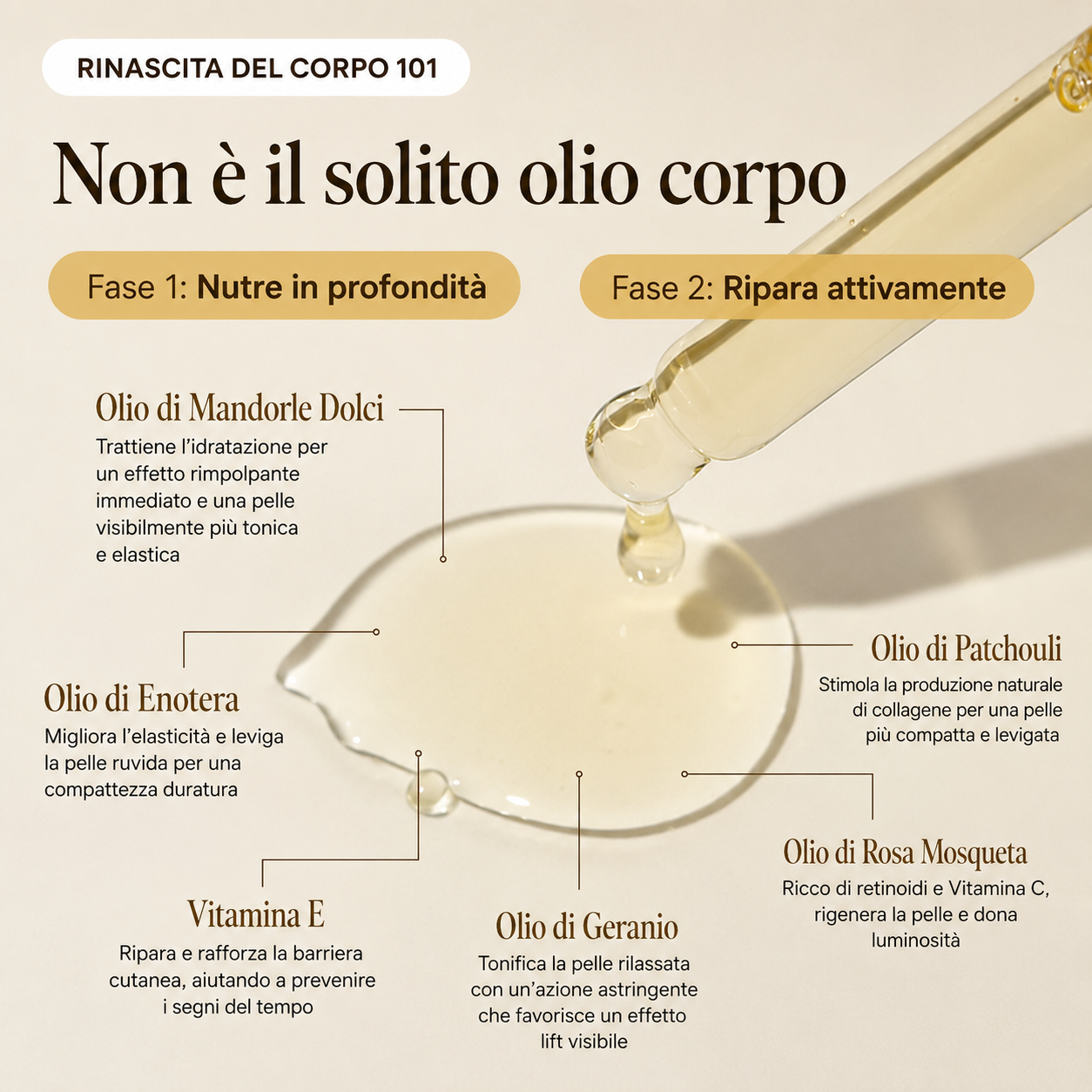 Lunaria® Olio d'Ambra