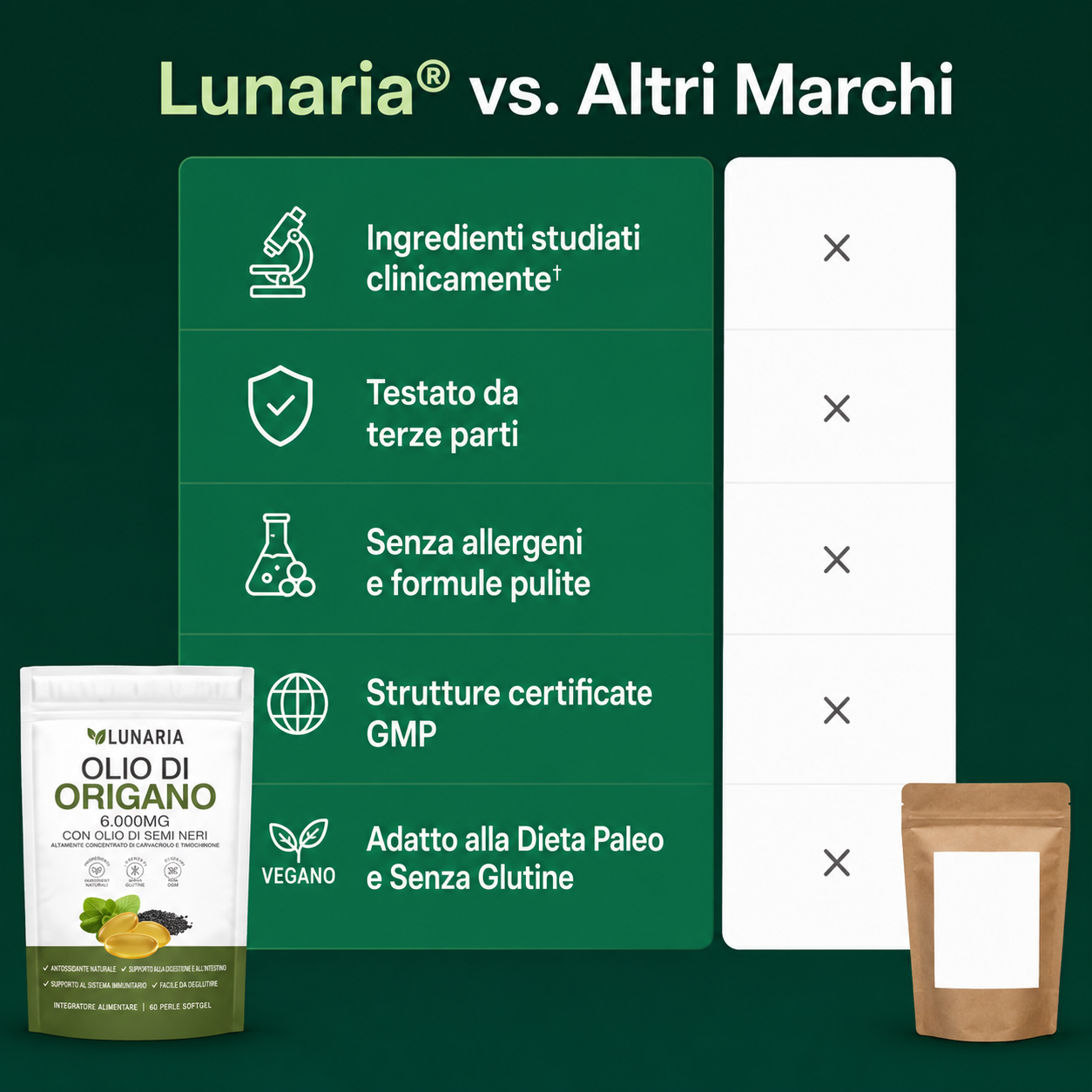 Lunaria® Gelatine di Olio di Origano